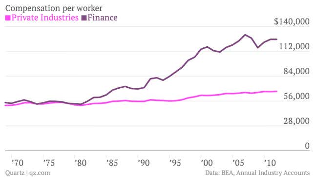 Image for article titled America’s new wealthy have so little to offer society