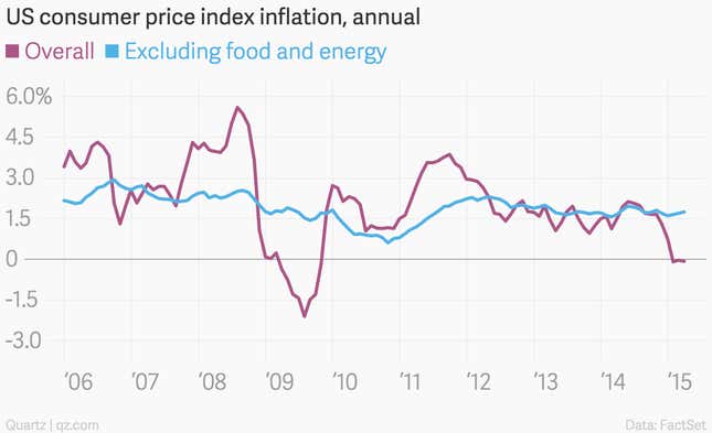 Image for article titled The 10 most important economic charts of the week