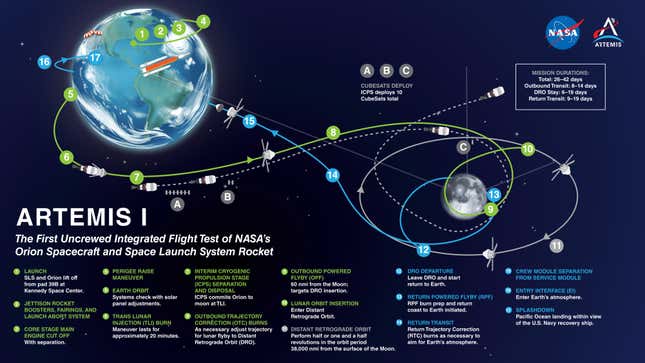 Overview of Artemis 1.