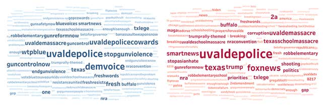 Word clouds featuring words used in tweets after the Uvalde school shootings.