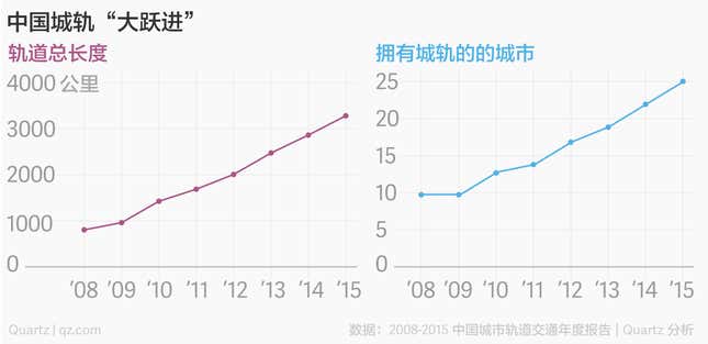 China metro expansion overview