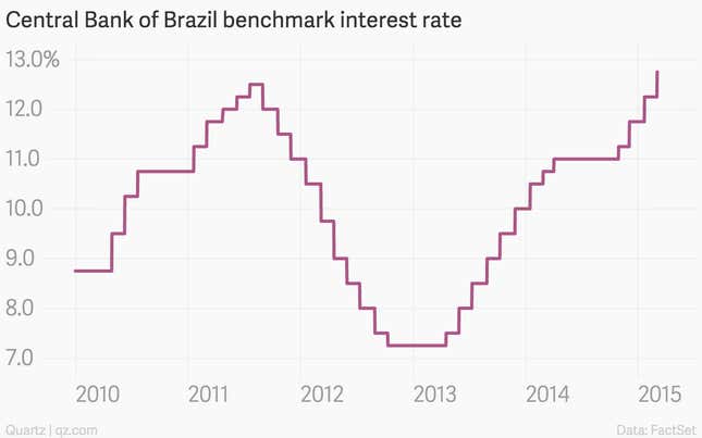 Image for article titled The nine most important economics charts of the week