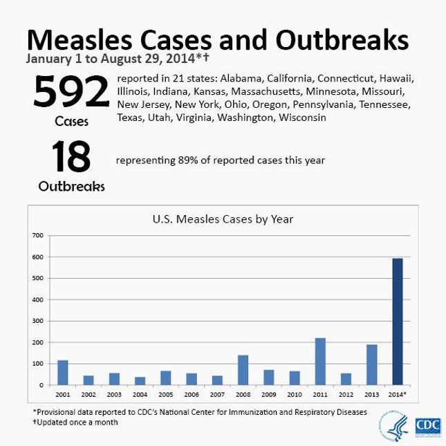 Image for article titled Forget Ebola. This is the viral epidemic that should really terrify Americans
