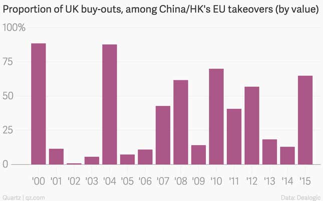 Image for article titled Chinese corporate raiders are snapping up British companies