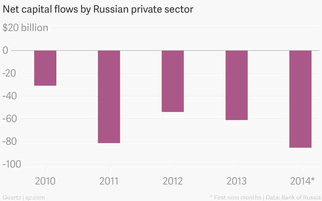 Image for article titled Three charts to remind you why Russia is cutting its currency loose