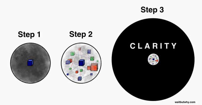 Image for article titled A step-by-step guide to a meaningful life for the “spiritual, but not religious”