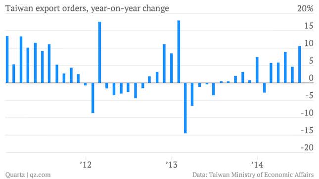 The 14 most important charts from a momentum-shifting week for the ...