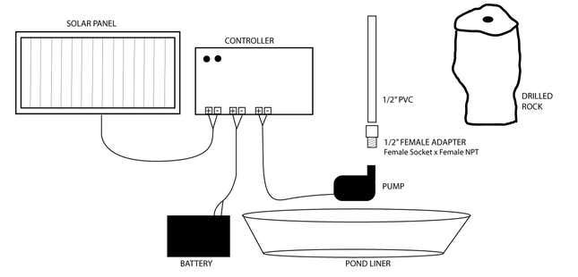 Image for article titled Construct a DIY Solar-Powered Water Feature for Your Garden