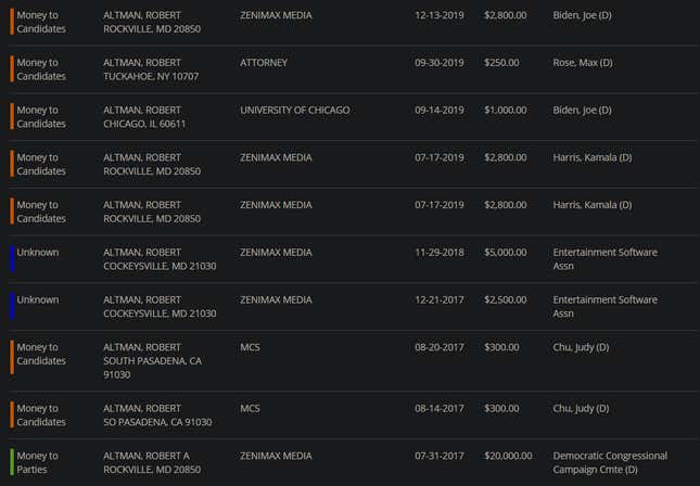 Image for article titled The Political Donations Of Top Video Game Execs