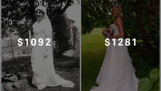 prices of wedding dresses
