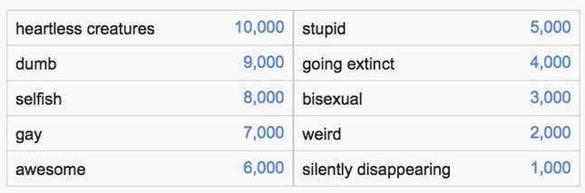 Image for article titled Google’s autocomplete is now an addictive “Family Feud”-type game