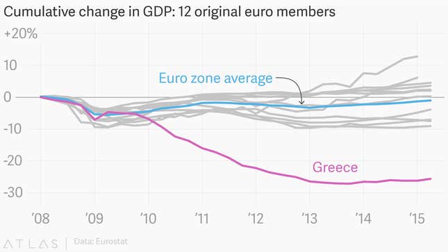 Image for article titled The euro zone’s pathetic economic recovery, in eight pitiful charts