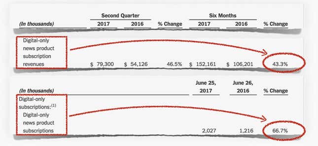 subscription changes
