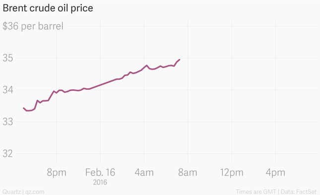 Image for article titled Watch the Saudi-Russian oil freeze fizzle before your eyes