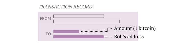 Image for article titled By reading this page, you are mining bitcoins