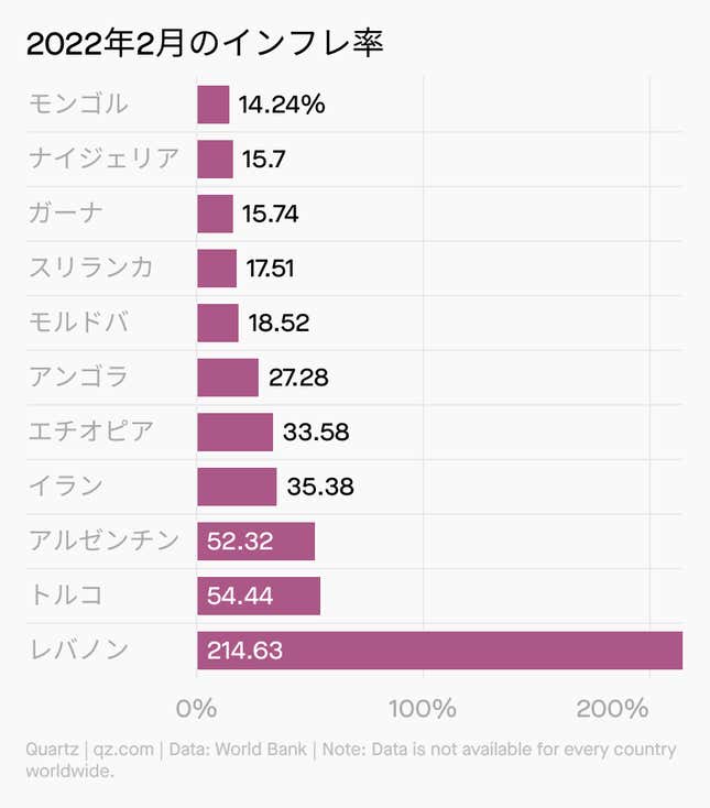 Image for article titled Forecast:2022年の経済予測【再検証】