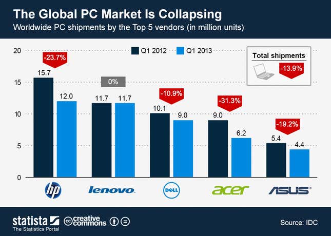 Image for article titled Intel is hard at work building products people don’t want, and its earnings will reflect that