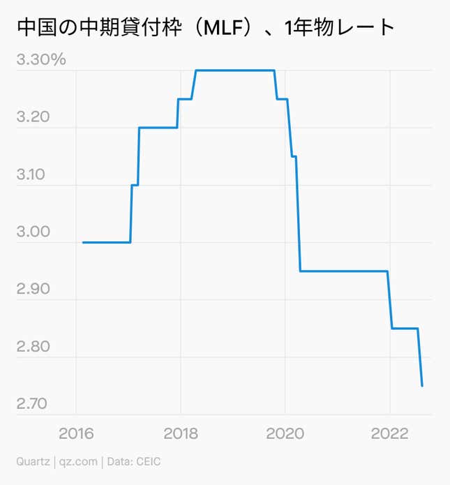 Image for article titled Daily Brief:中国経済の大転換?