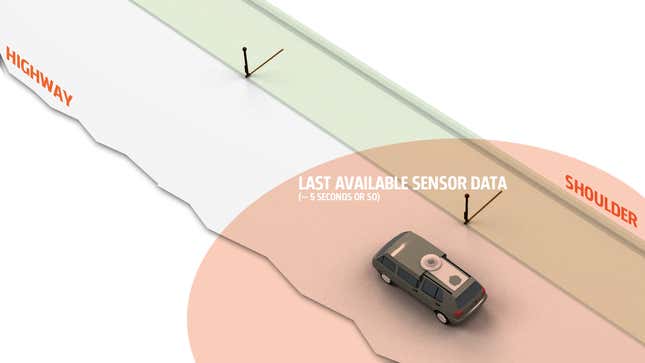 Image for article titled Nobody Seems To Have An Answer To Autonomy's Biggest Problem But I Have An Idea