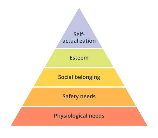 Maslow's Pyramid