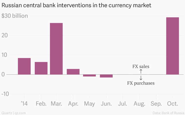 Image for article titled Three charts to remind you why Russia is cutting its currency loose