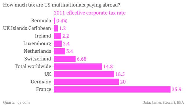 Image for article titled New research makes it plain that Ireland is a tax haven