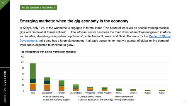 Image for article titled The gig economy gets a boost from the US election