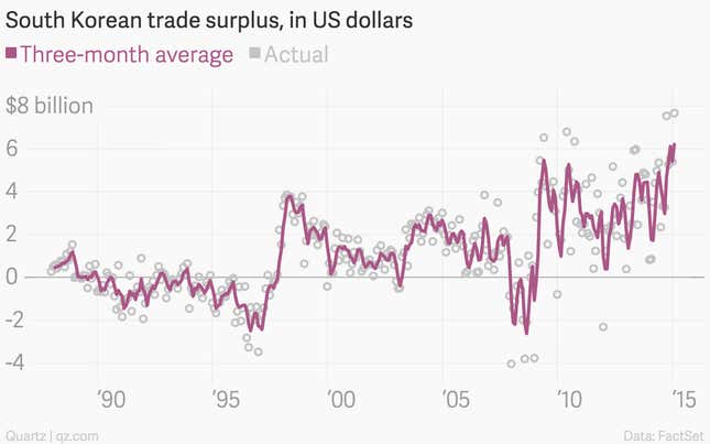 Image for article titled The nine most important economics charts of the week