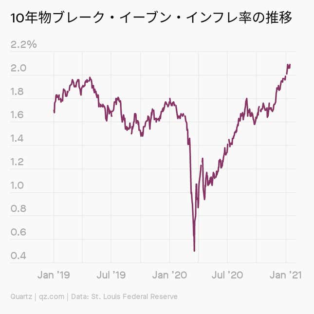 Image for article titled Daily Brief:東京五輪の行方
