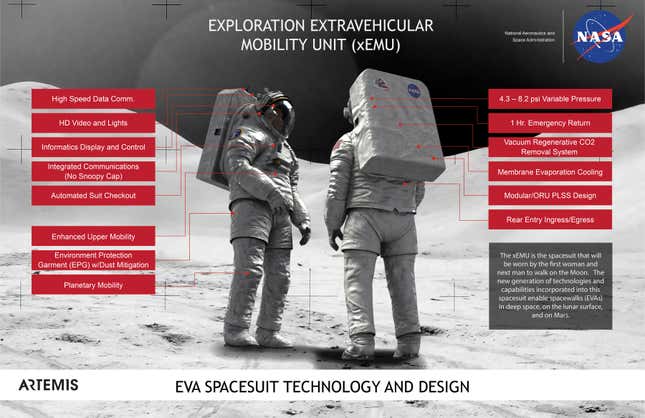 Imagen para el artículo titulado El nuevo traje espacial de la NASA dice adiós a la pieza más odiada por los astronautas (y no son los pañales)