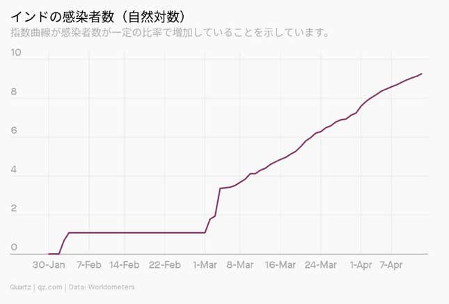 Image for article titled Asia:コロナに効かないロックダウン