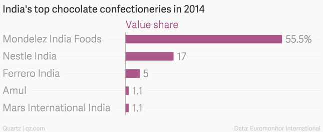 Image for article titled Indians are chocolate addicts but still suckers for tradition