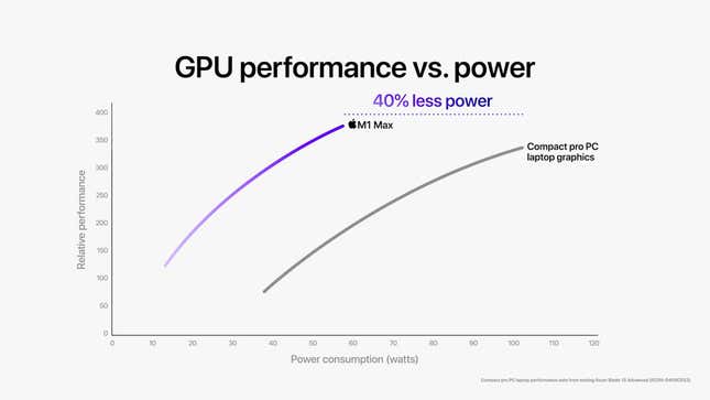 Apple M1 Max power efficiency claims.