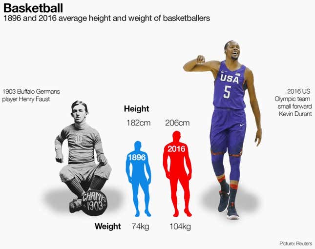 Image for men's basketball