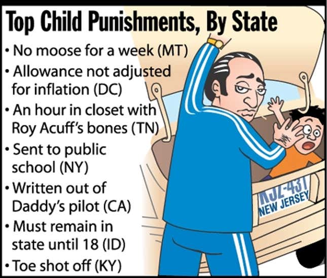 Image for article titled Top Child Punishments, By State