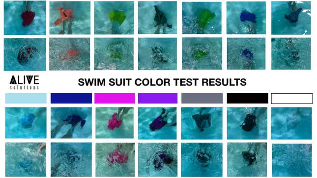 Image for article titled Look at These Safety Color Charts Before You Buy Your Kids&#39; Next Swimsuit