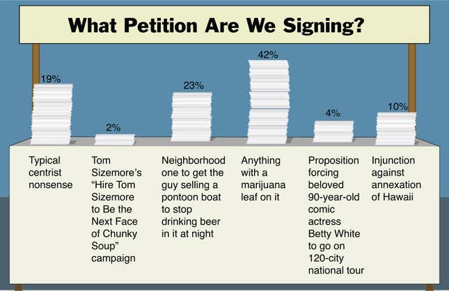 Image for article titled What Petition Are We Signing?