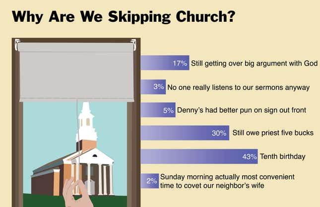 Image for article titled Why Are We Skipping Church?