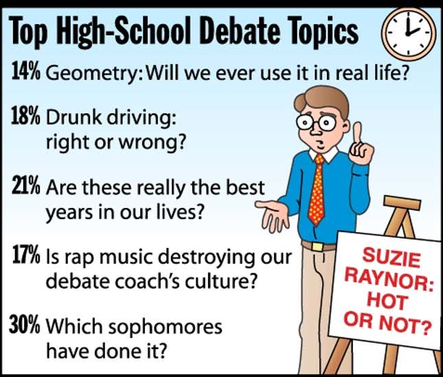 Image for article titled Top High-School Debate Topics