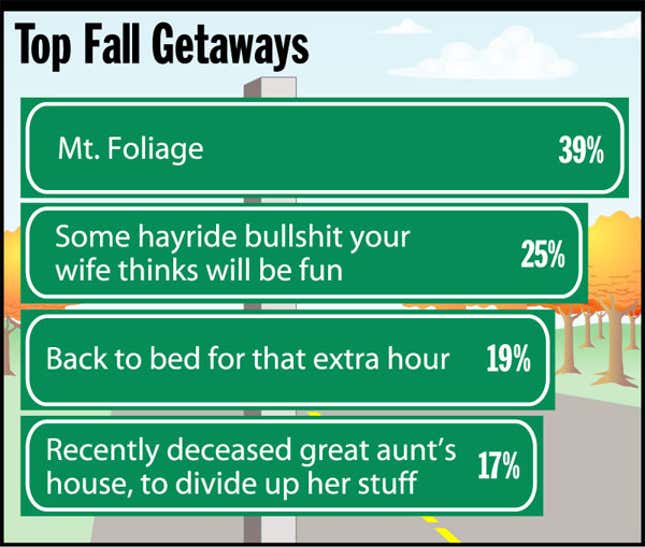 Image for article titled Top Fall Getaways