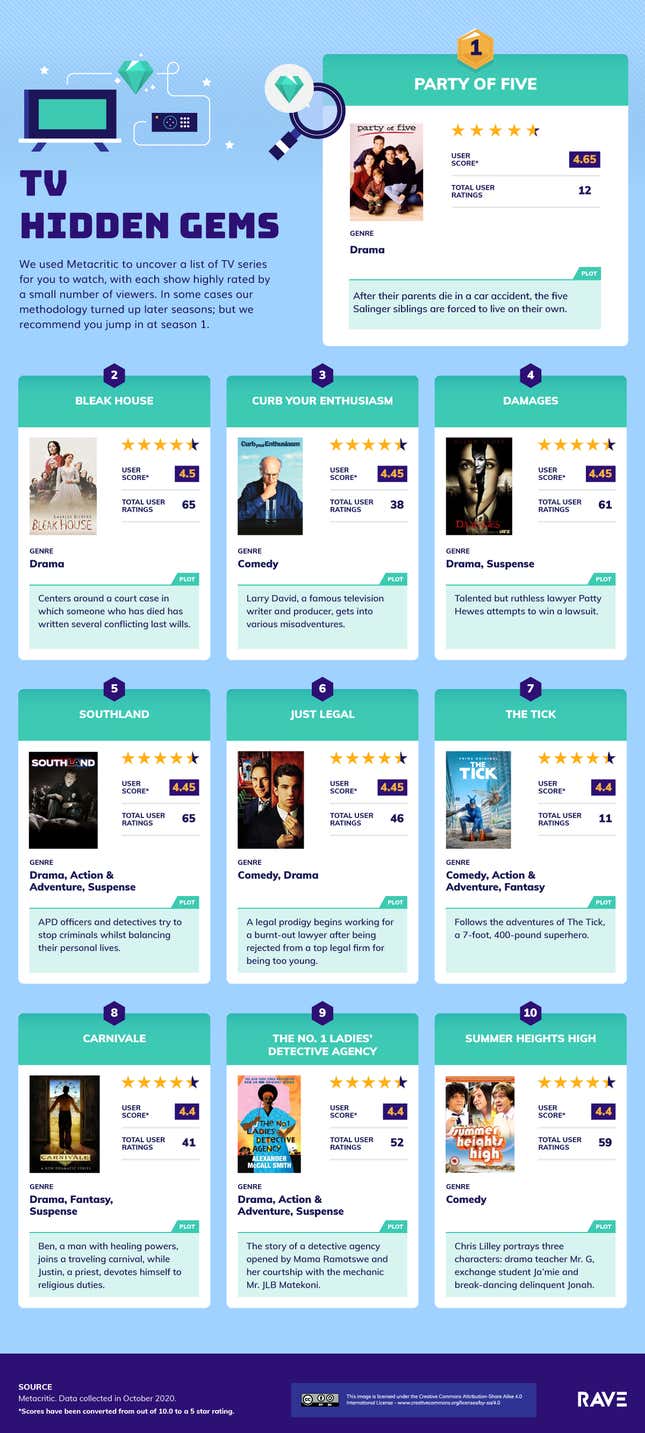 Imagen para el artículo titulado Las mejores películas, series y videojuegos que no sabías que existían