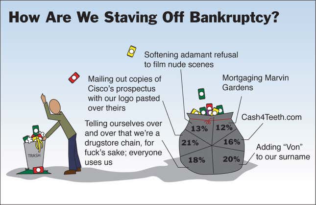 Image for article titled How Are We Staving Off Bankruptcy?