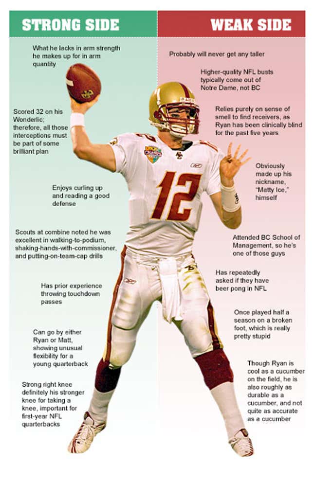 Image for article titled Matt Ryan