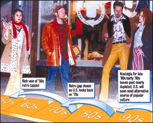 Retro-Chart