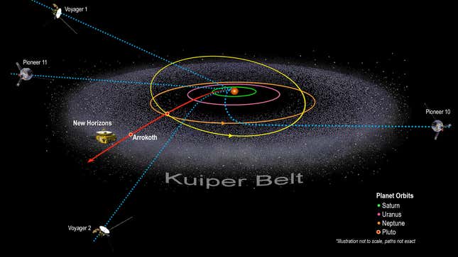 New Horizons now joins an elite group of spacecraft to reach 50 astronomical units.