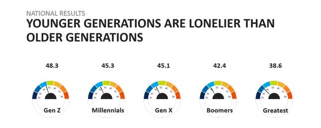 Image for article titled Millennials:コロナが毒する若者のメンタルヘルス