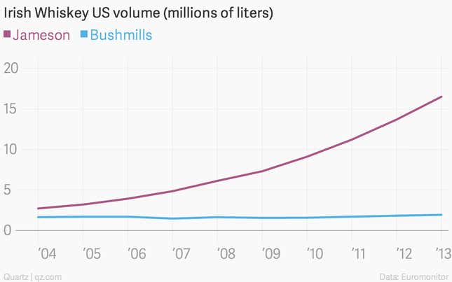 Image for article titled Why two liquor giants are swapping tequila for Irish whiskey