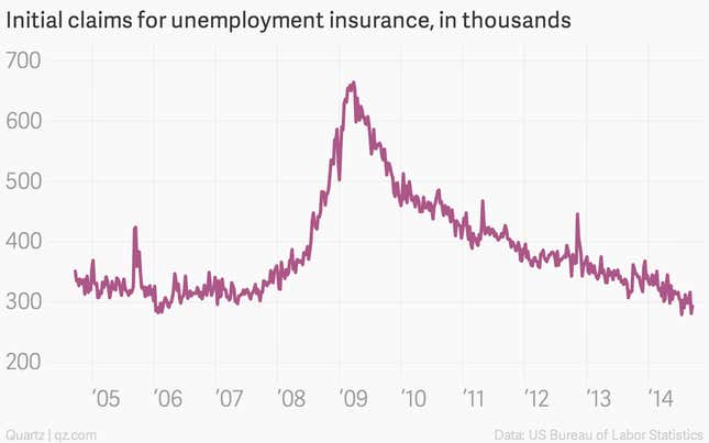 Image for article titled The 10 most important charts of the week