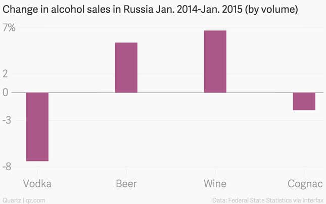 Image for article titled Russians are drinking less vodka and more beer
