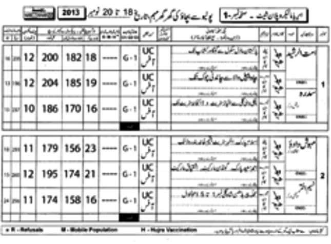 An example of forms used by health workers to track vaccinations.